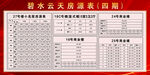房源表