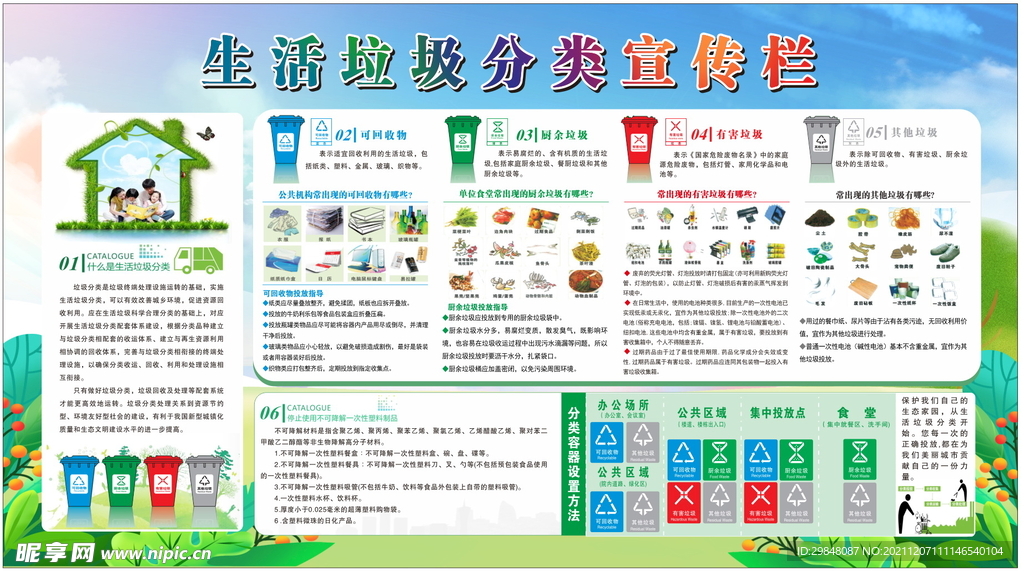 垃圾分类宣传牌