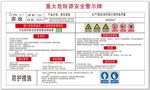 重大危险源安全警示及包保公示牌