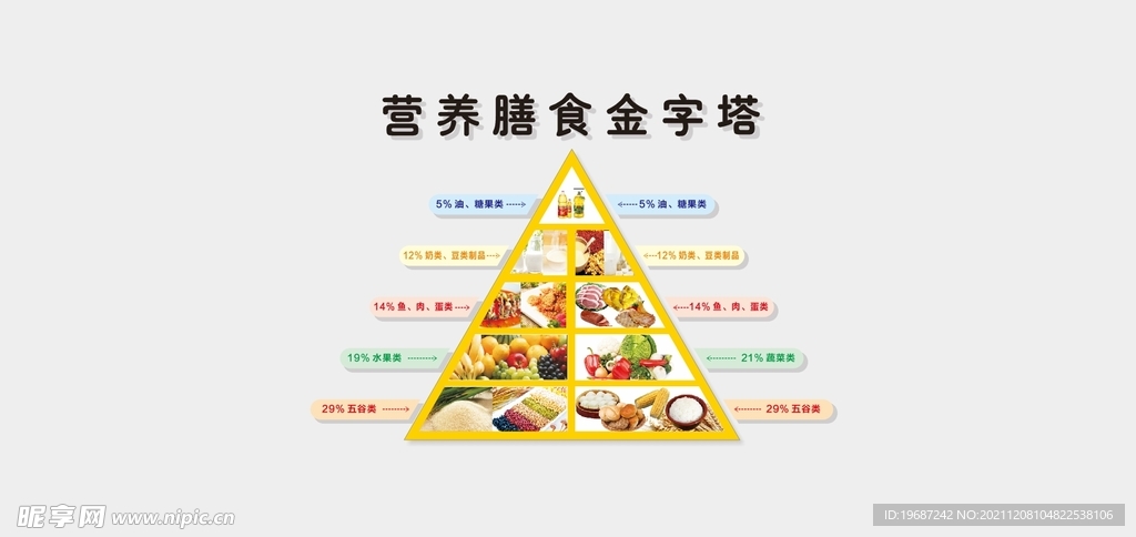 营养膳食金字塔