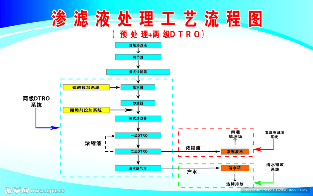 渗滤液处理工艺流程图