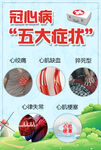 冠心病五大症状海报