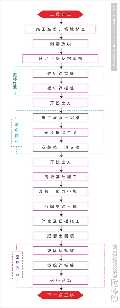 施工流程图