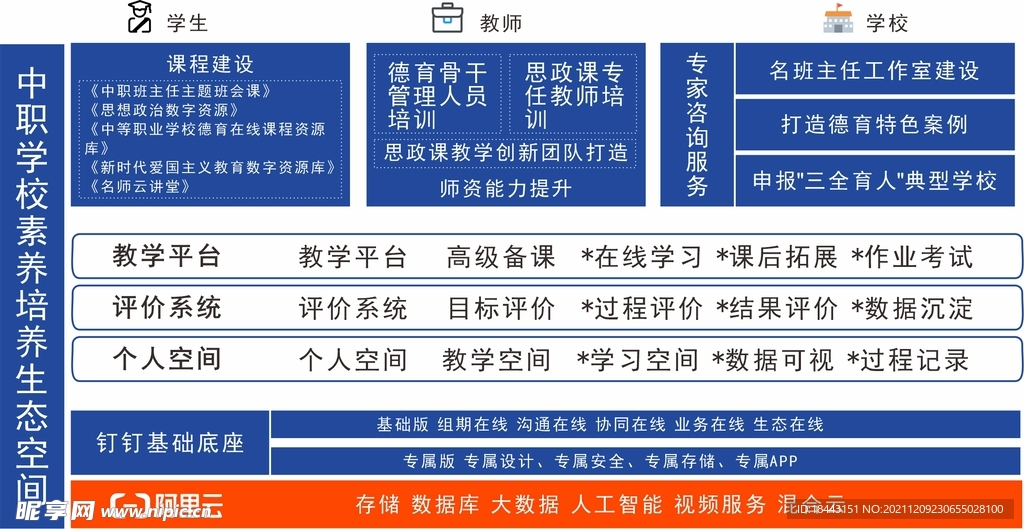 中职学校素养培养生态空间