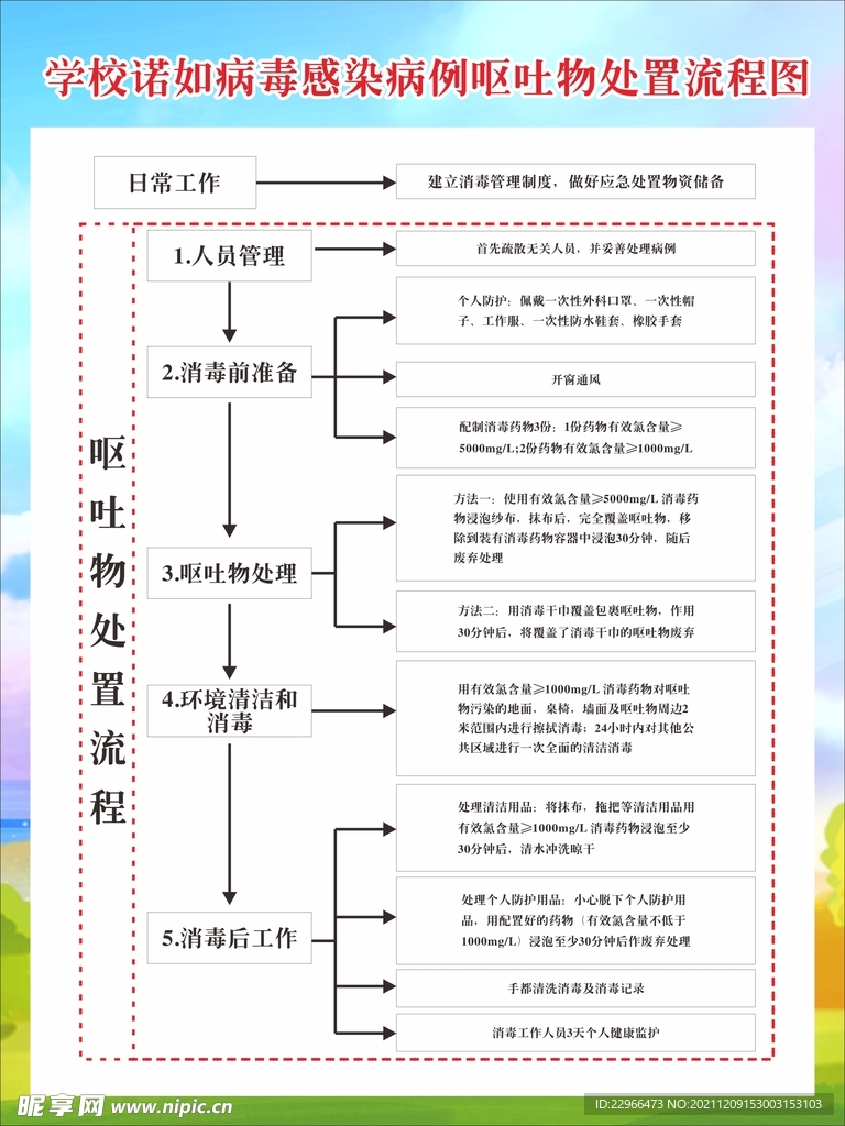 学校处置流程图