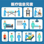医疗信息元素