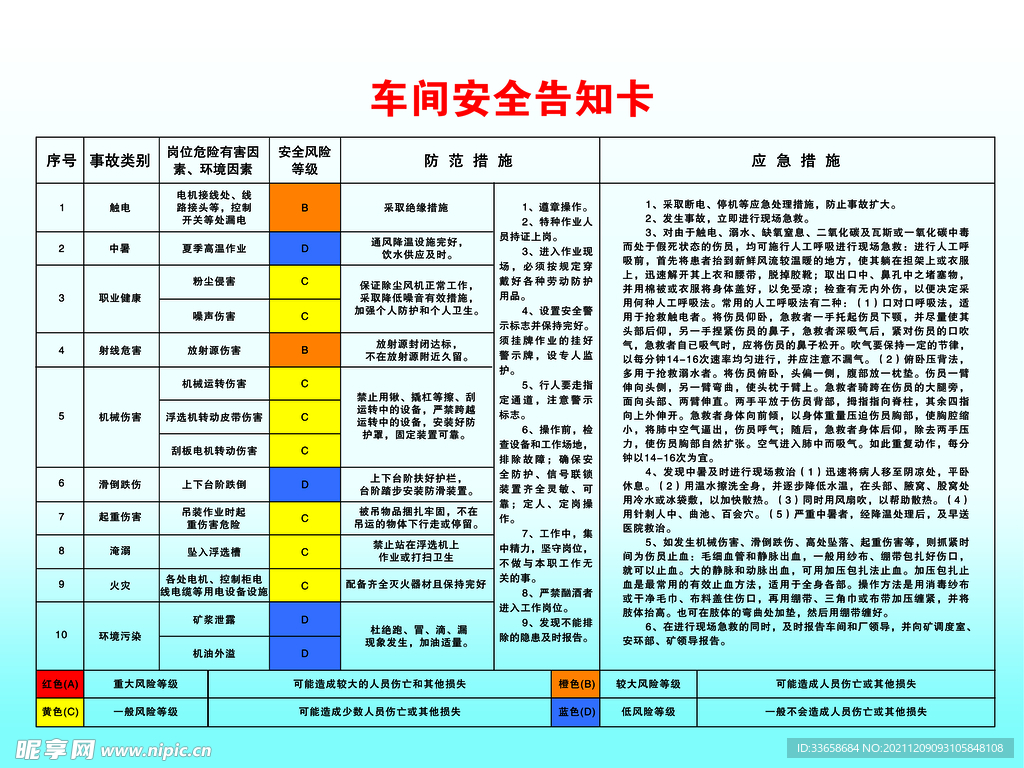 车间安全告知卡