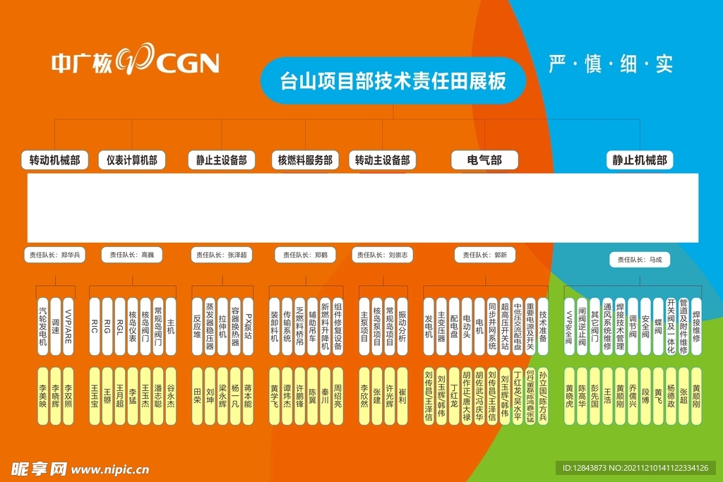 人员组织结构图