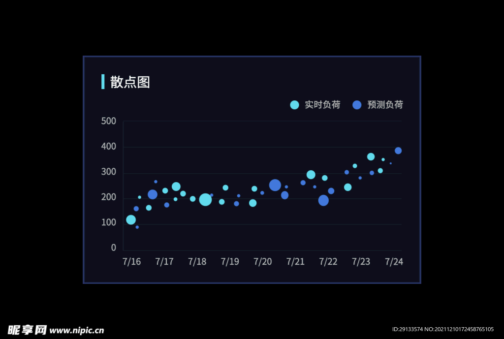 可视化大屏散点图图表科技后台蓝