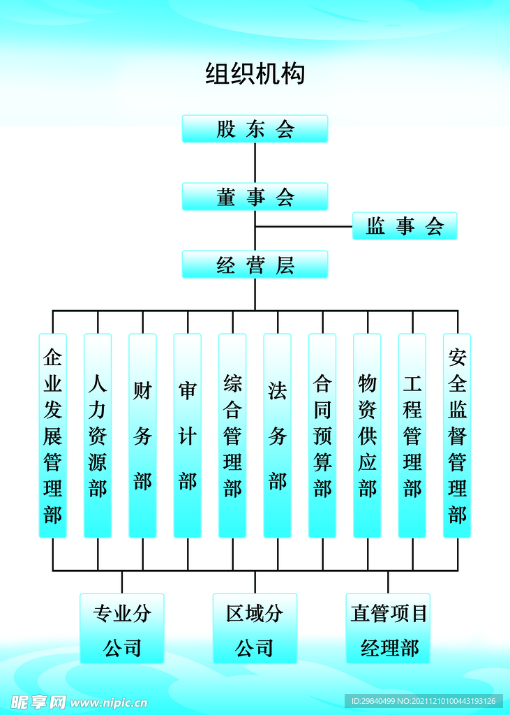 公司组织结构图