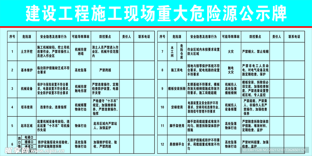 建设工程施工现场重大危险源公示