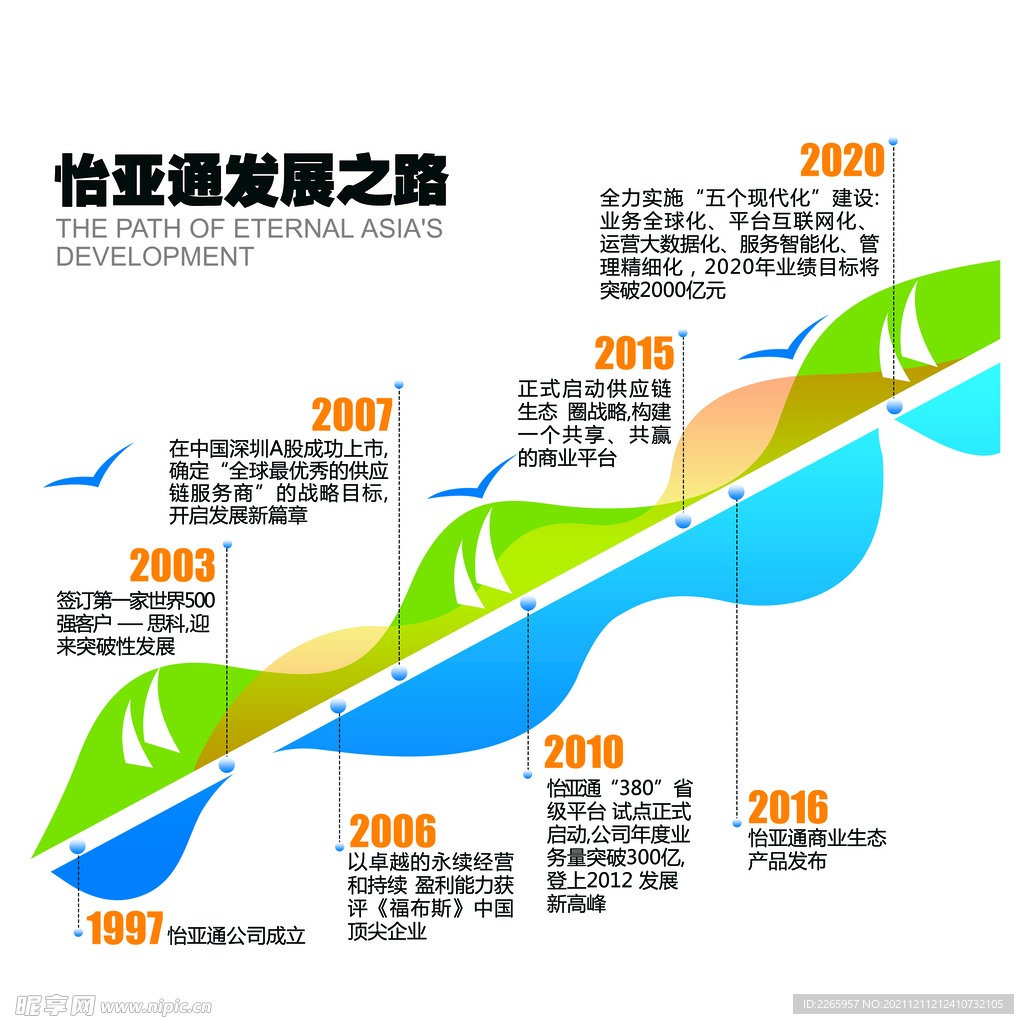 企业发展历程