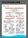 妊娠期高血压疾病处理流程图