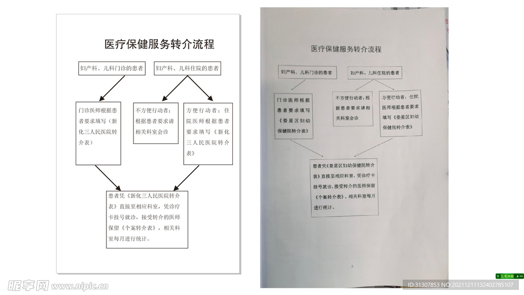 医疗保健服务转介流程