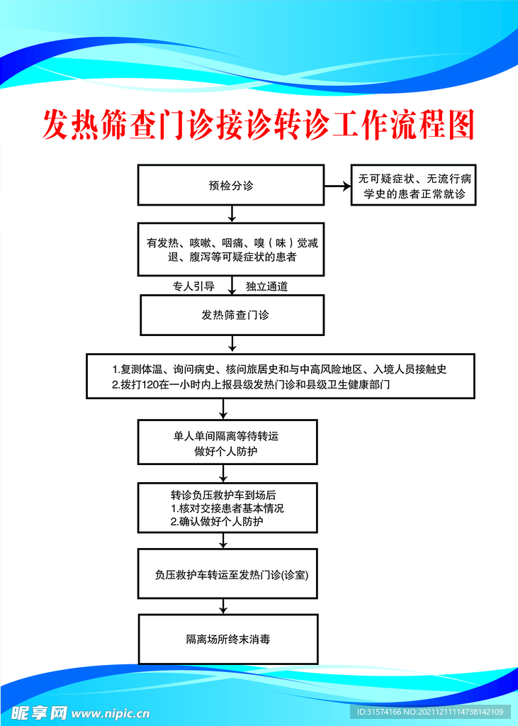 发热筛查门诊接诊转诊