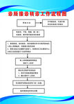 诊所接诊转诊工作流程