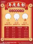 年度表彰排行榜