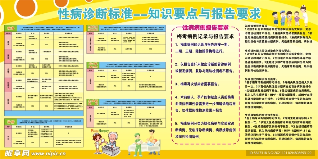 性病诊断标准