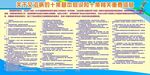 艾滋病板报