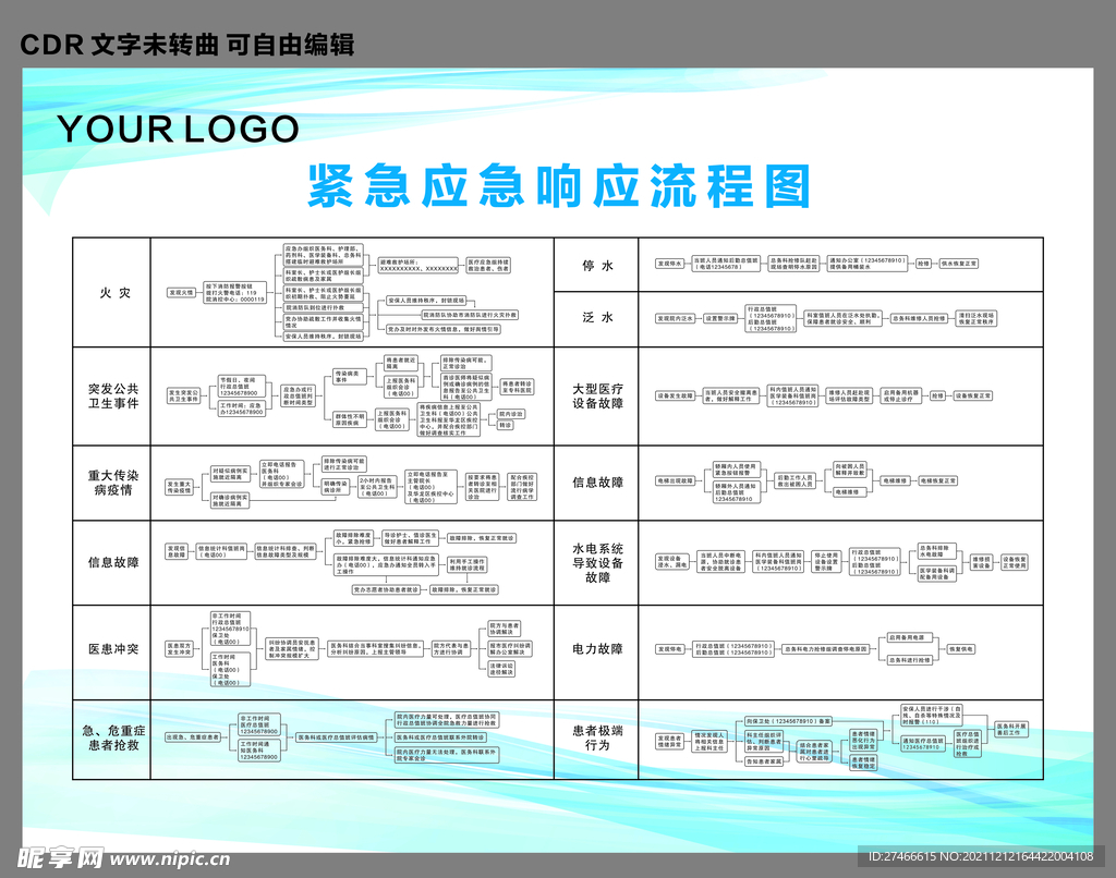 紧急应急响应流程图