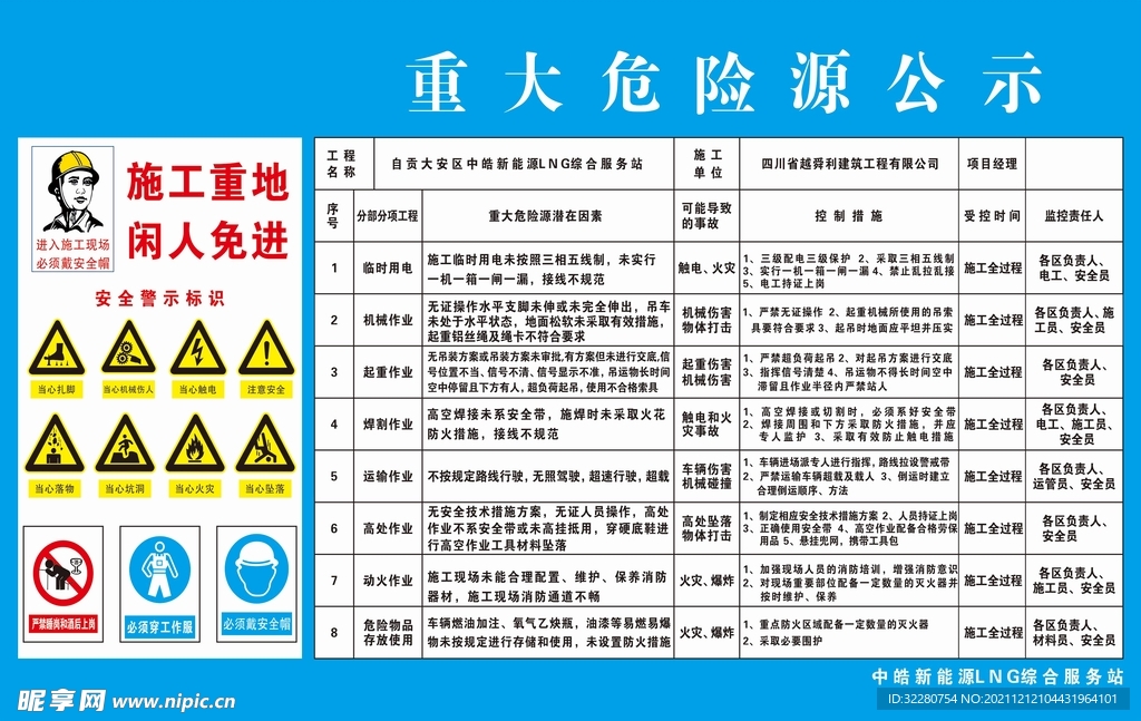 重大危险源公示牌