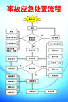 事故应急处置流程