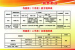 二手房买卖税率表