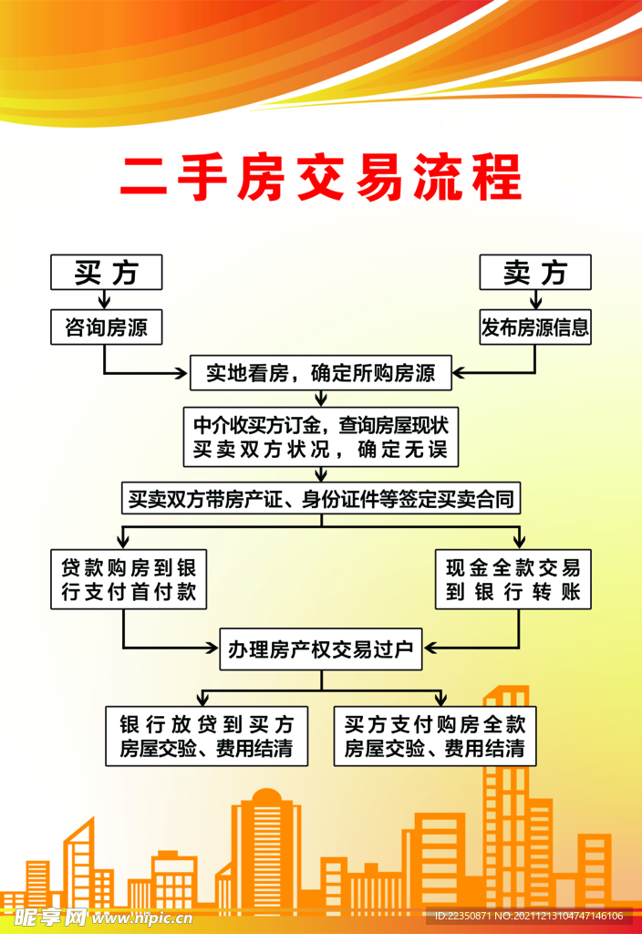 二手房交易流程