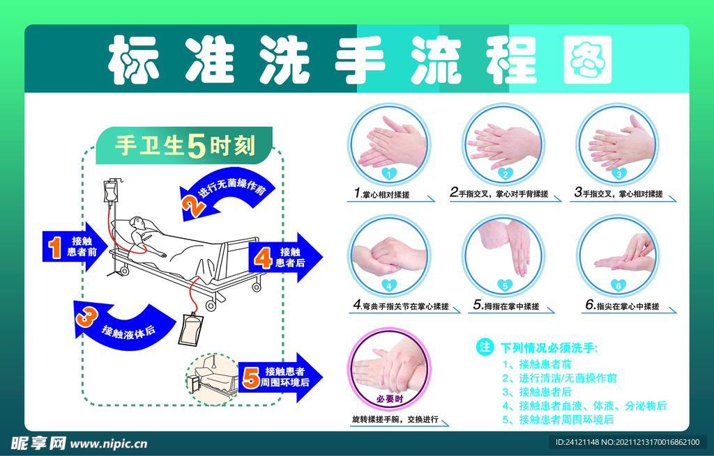 标准洗手流程图