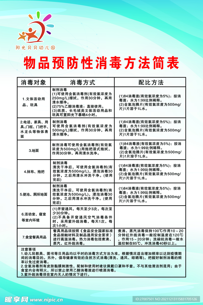 物品预防性消毒方法简表
