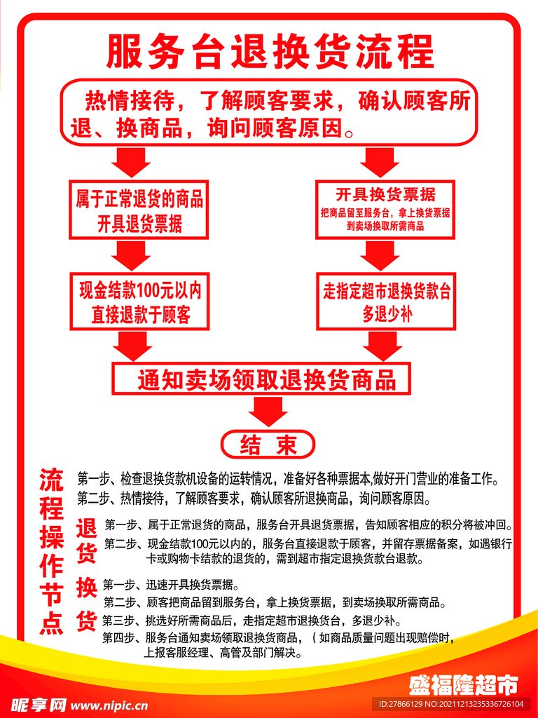 服务台退换货流程