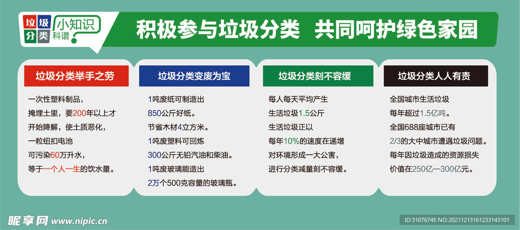 垃圾分类宣传展板画面