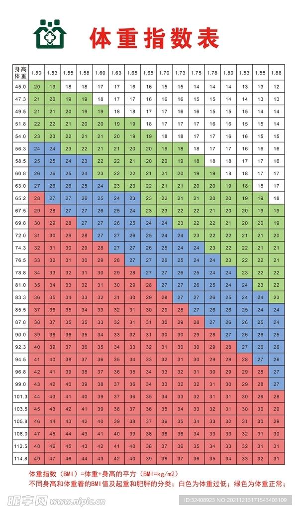 体重指数表