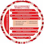 权益 地贴 活动