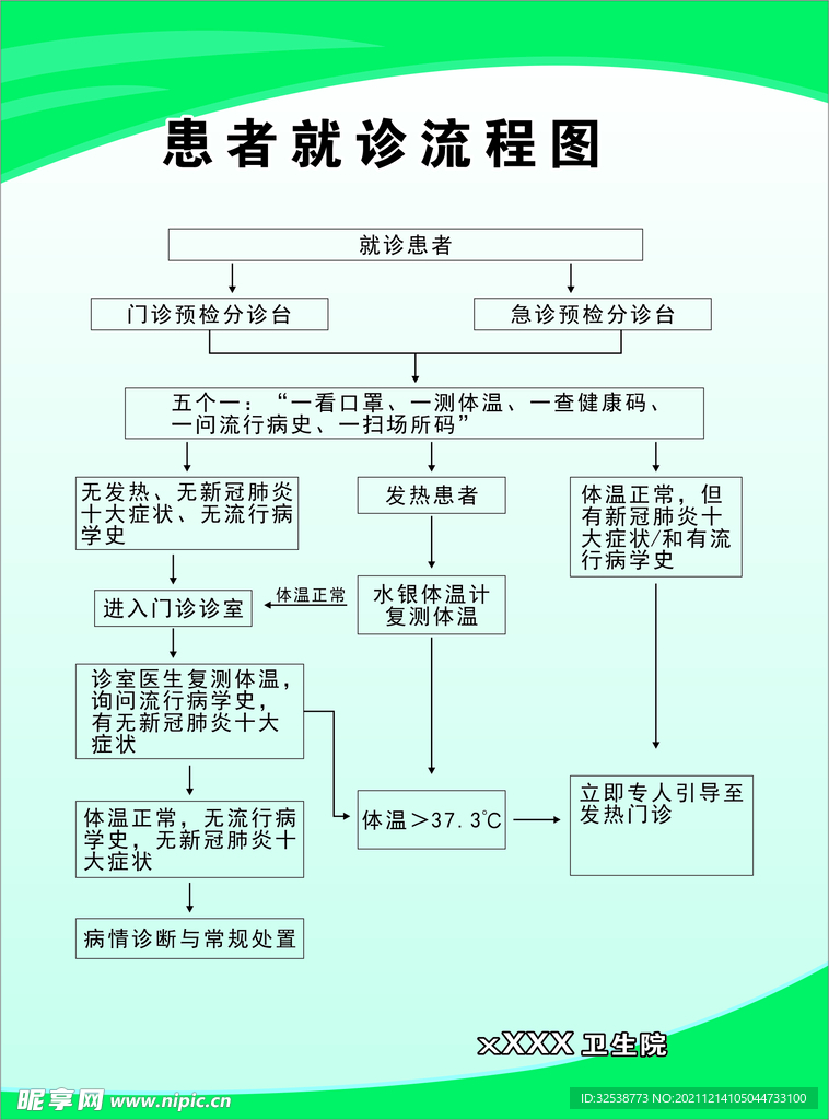 患者就诊流程图