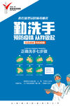 预防新冠状肺炎公益海报