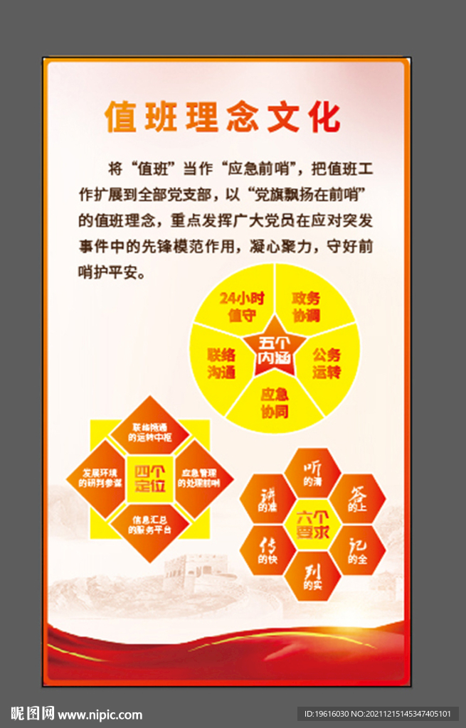 值班理念文化