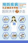 七步洗手法宣传海报