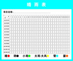 晴雨表