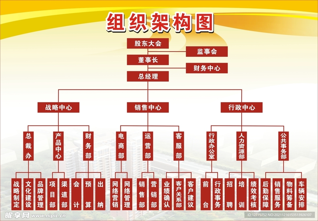 组织架构图