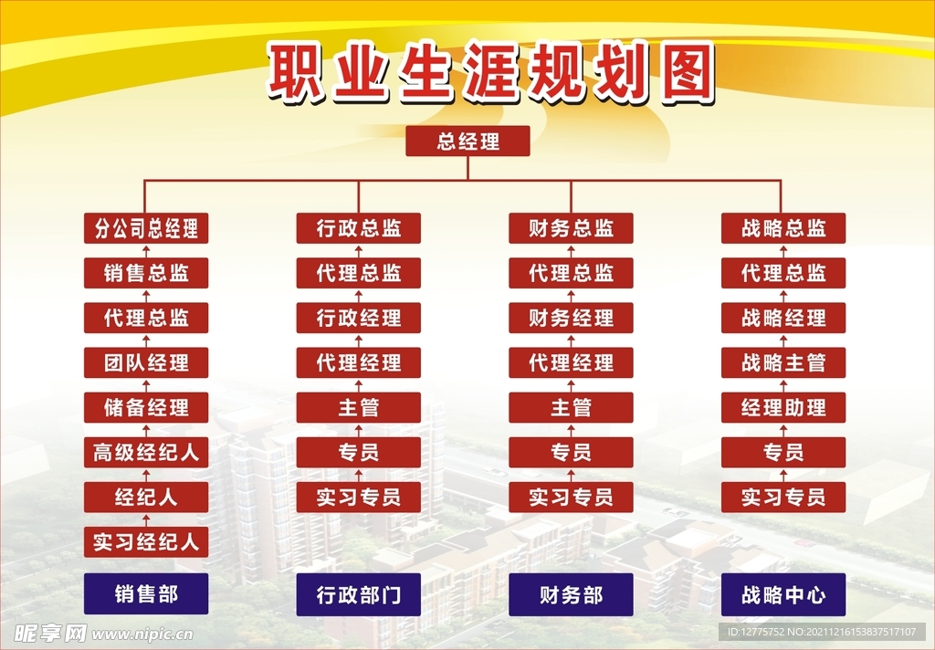 职业生涯规划图