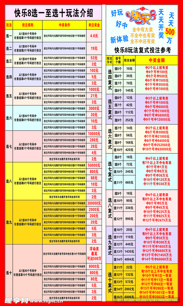 快乐8玩法介绍