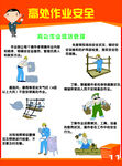 建筑施工安全挂画
