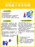 建筑施工安全挂画