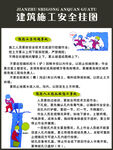 建筑施工安全挂画
