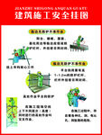 建筑施工安全挂画