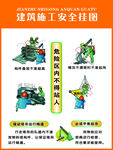 建筑施工安全挂画