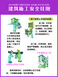 建筑施工安全挂画