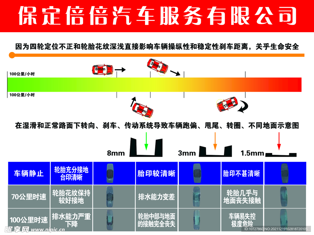 汽车四轮定位