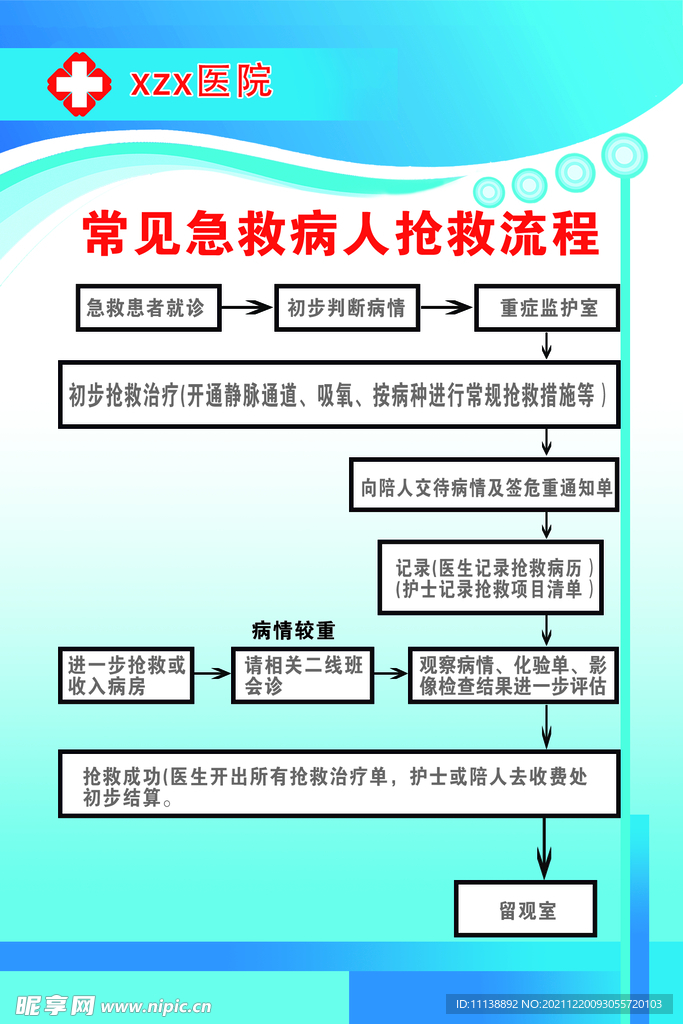 常见病人急救流程